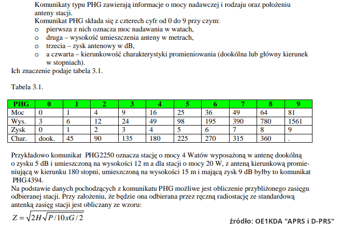 APRS PHG Info